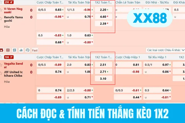 Cách đọc & tính tiền thắng kèo 1x2